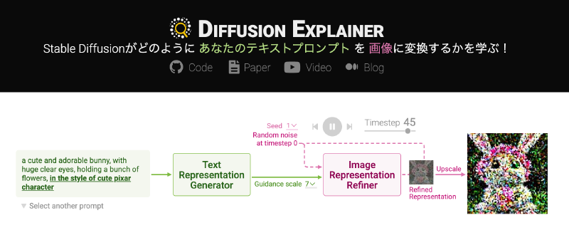 Featured image of post Diffusion Explainer