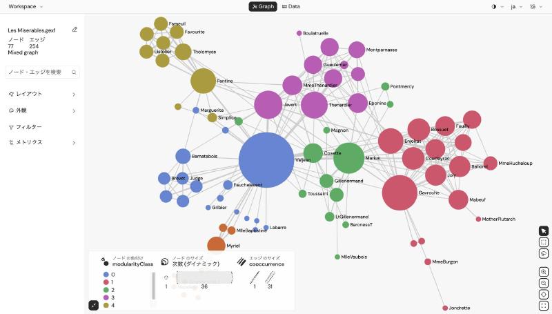 Featured image of post Gephi Lite