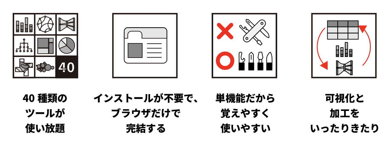 4つの特徴