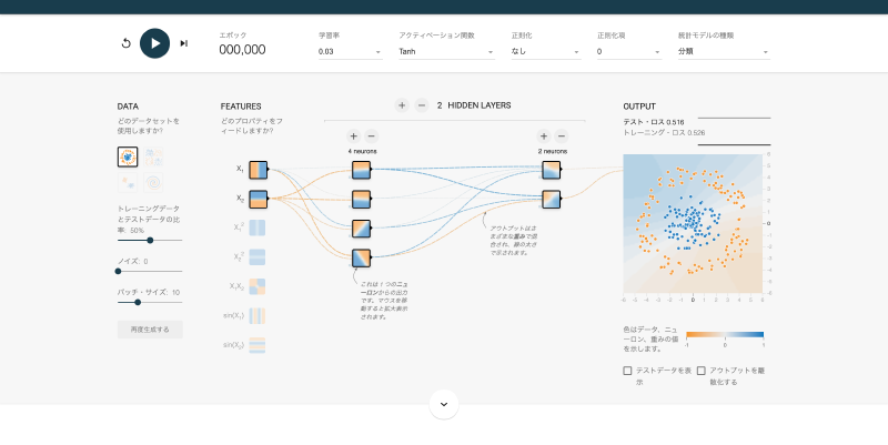 Featured image of post Neural Network Playground