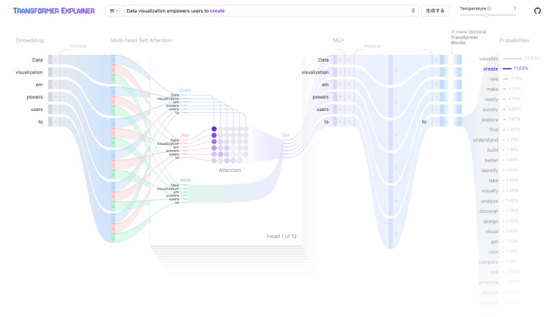 Featured image of post Transformer Explainer