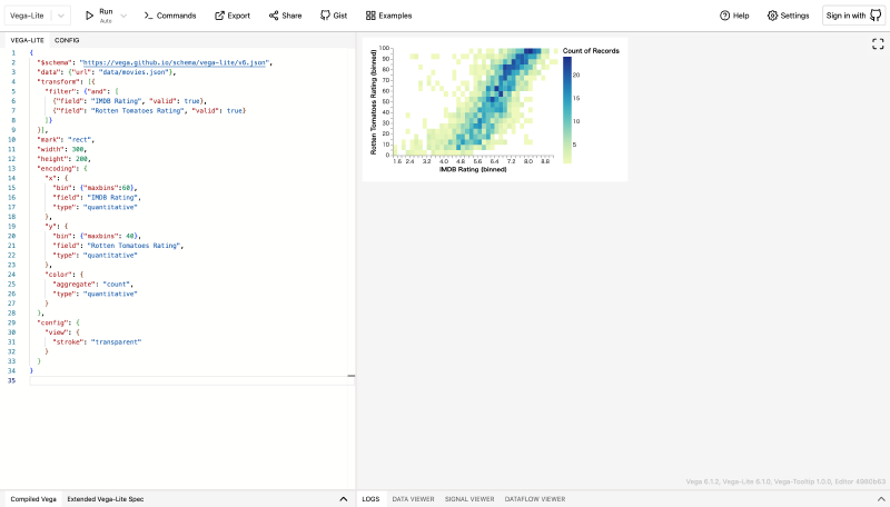 Featured image of post Vega Editor